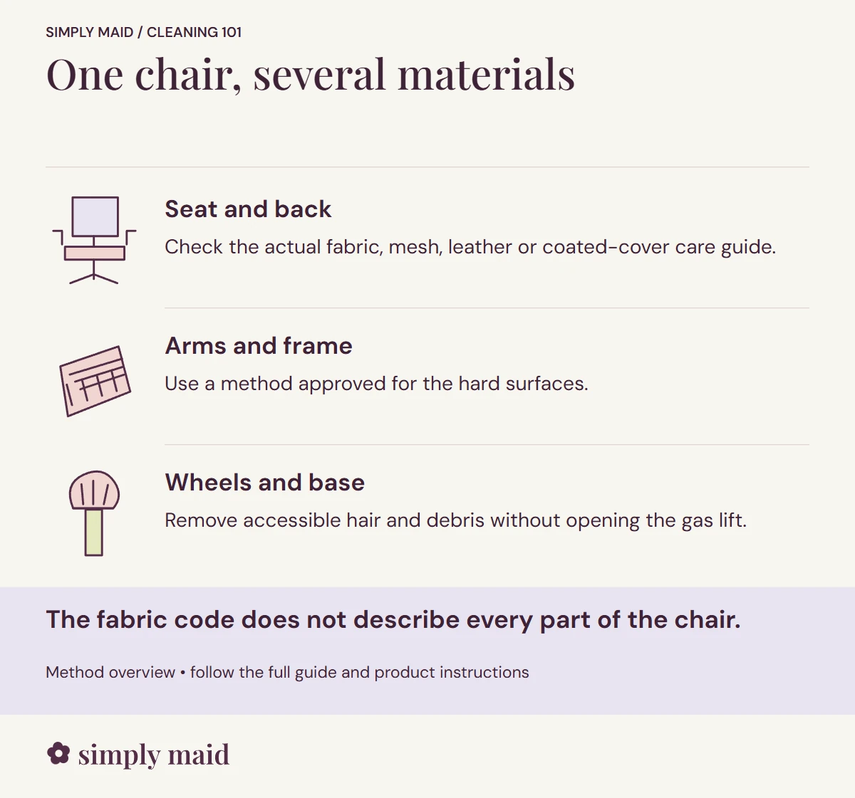 One chair, several materials. The fabric code does not describe every part of the chair.