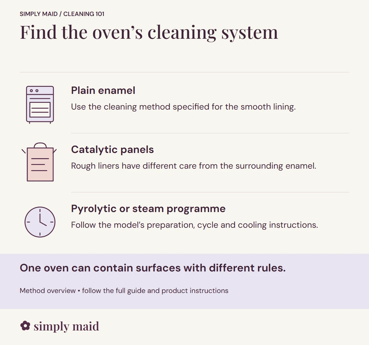 Find the oven’s cleaning system. One oven can contain surfaces with different rules.