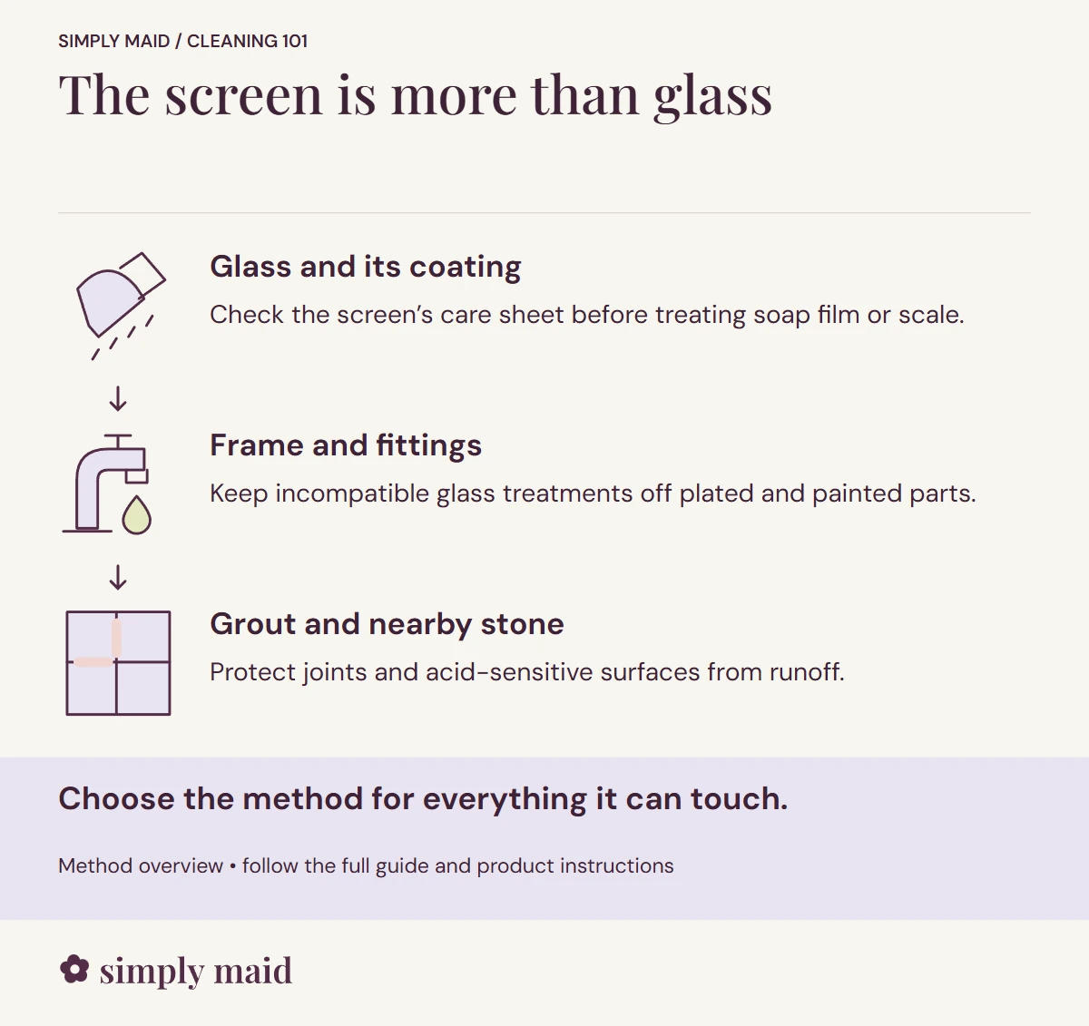 The screen is more than glass. Choose the method for everything it can touch.