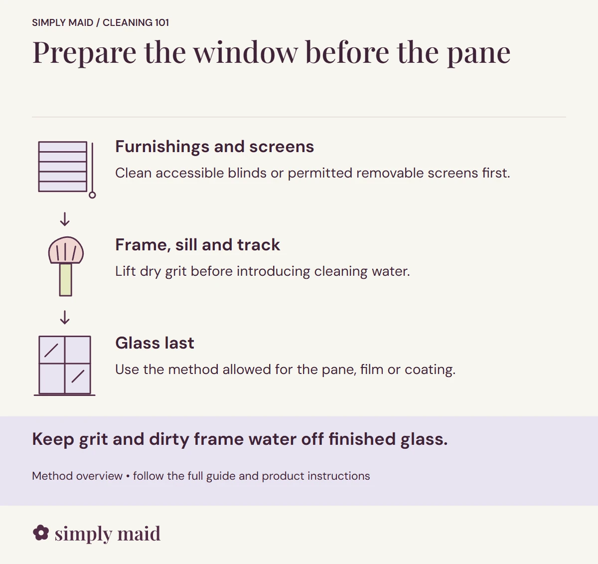 Prepare the window before the pane. Keep grit and dirty frame water off finished glass.