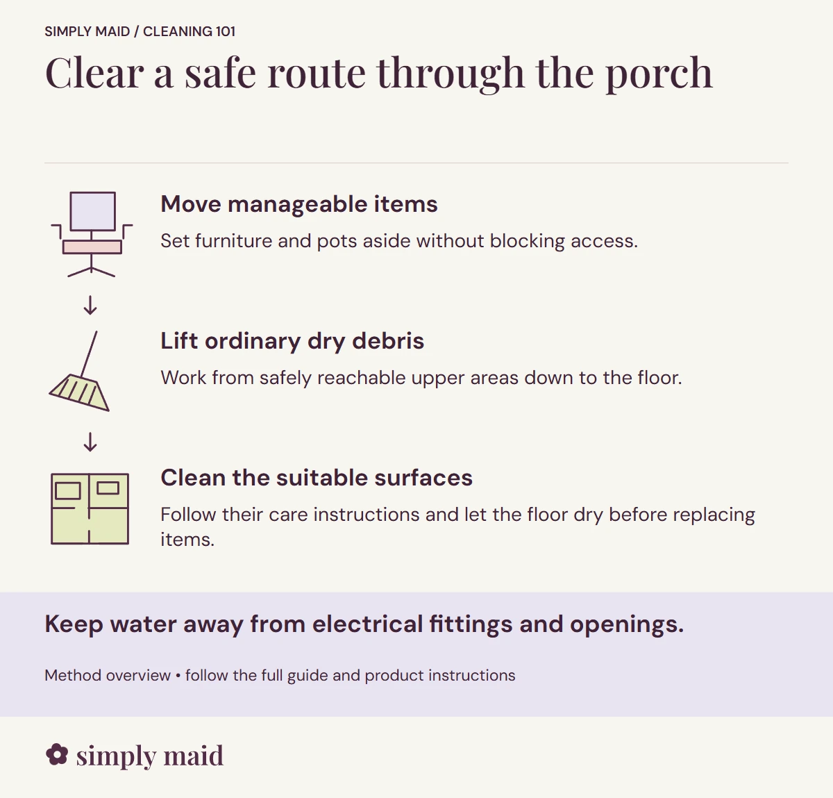 Clear a safe route through the porch. Keep water away from electrical fittings and openings.