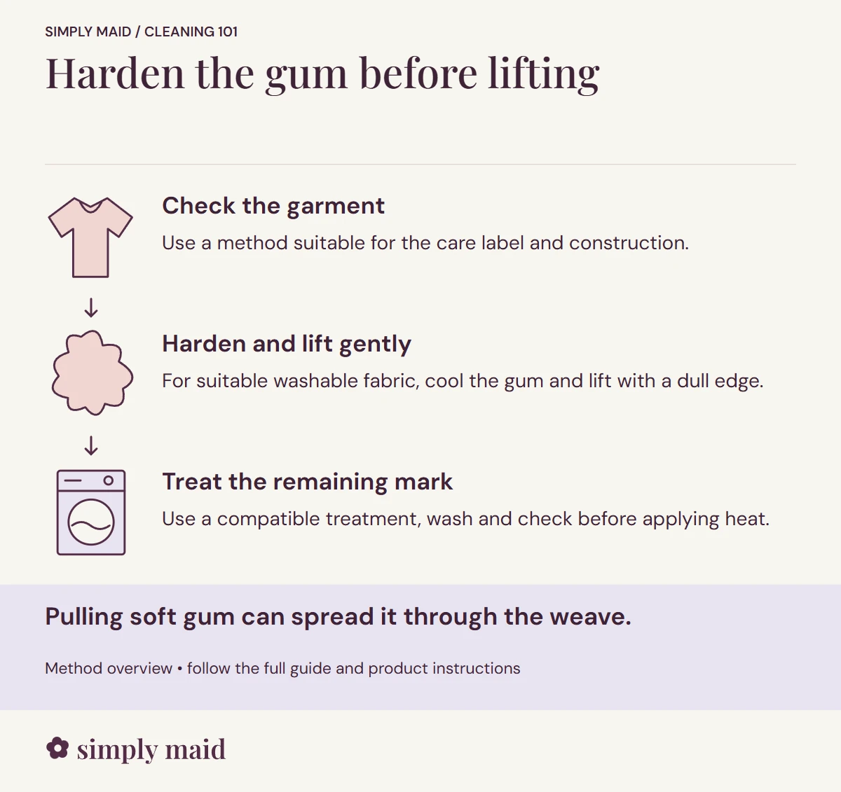 Harden the gum before lifting. Pulling soft gum can spread it through the weave.