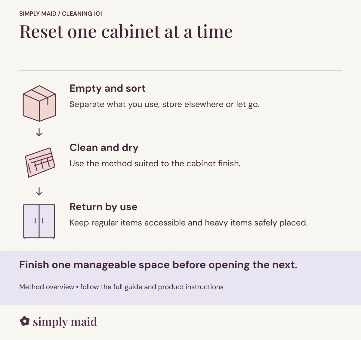 Reset one cabinet at a time. Finish one manageable space before opening the next.