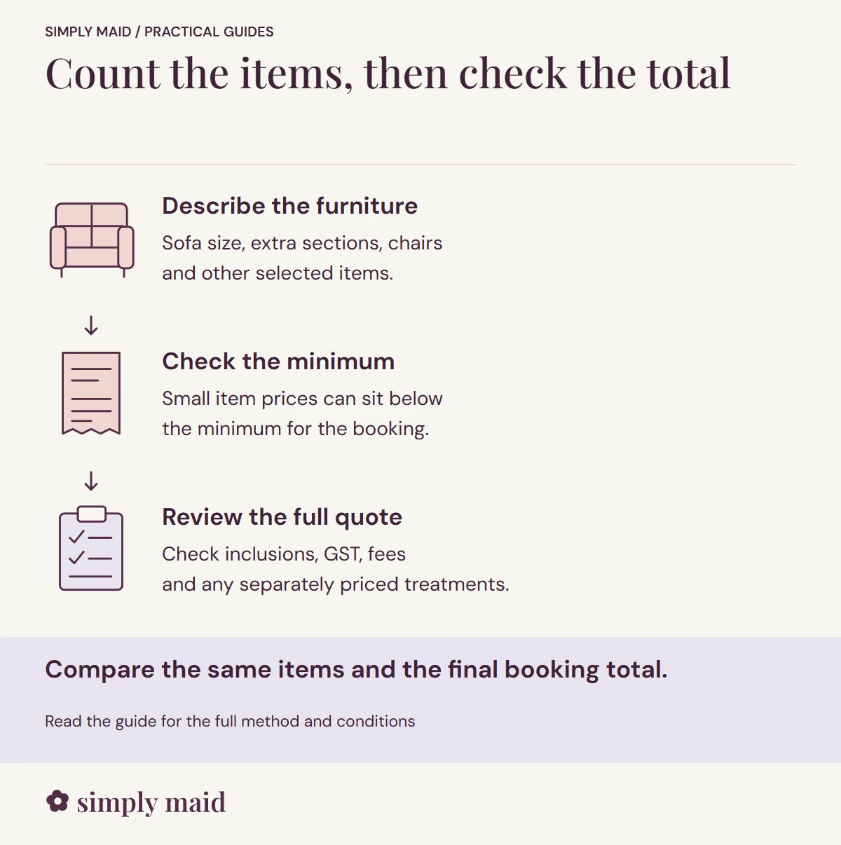 Count the items, then check the total. Compare the same items and the final booking total.